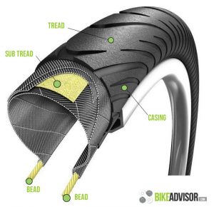 bicycle_tires_how_to_choose_5
